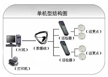 湖州吴兴区巡更系统六号