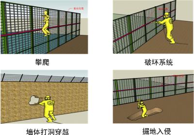 湖州吴兴区周界防范报警系统四号