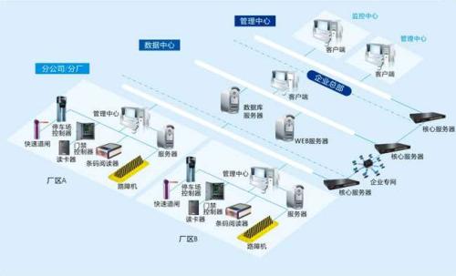 湖州吴兴区食堂收费管理系统七号