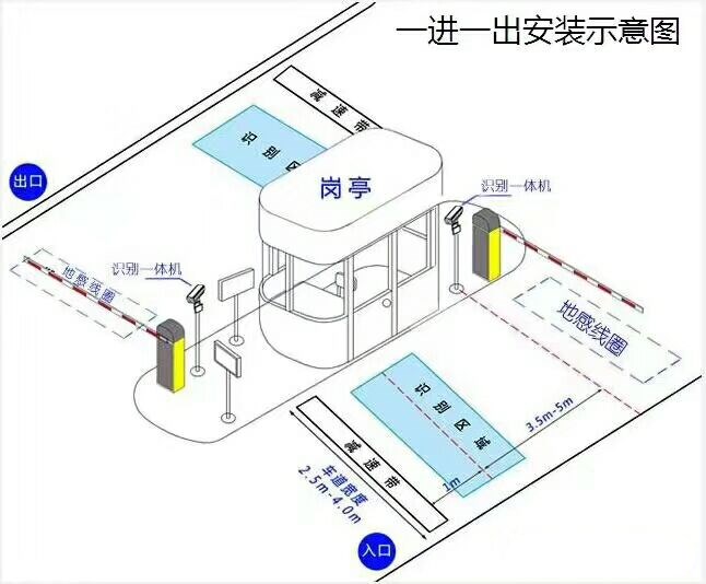 湖州吴兴区标准车牌识别系统安装图