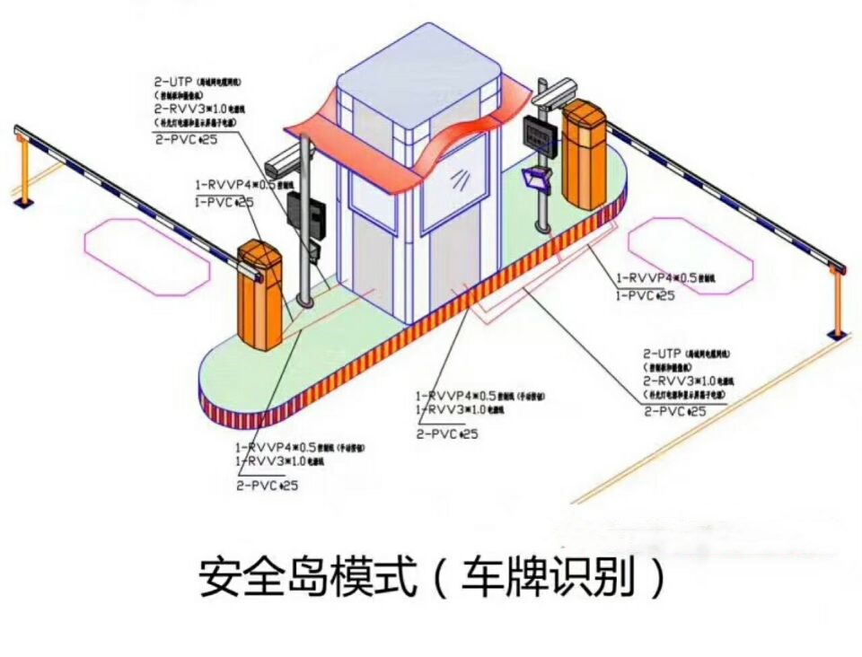 湖州吴兴区双通道带岗亭车牌识别