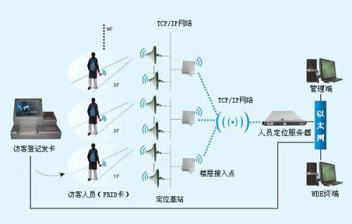 湖州吴兴区人员定位系统一号