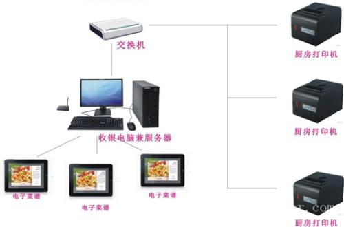 湖州吴兴区收银系统六号