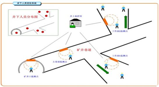 湖州吴兴区人员定位系统七号