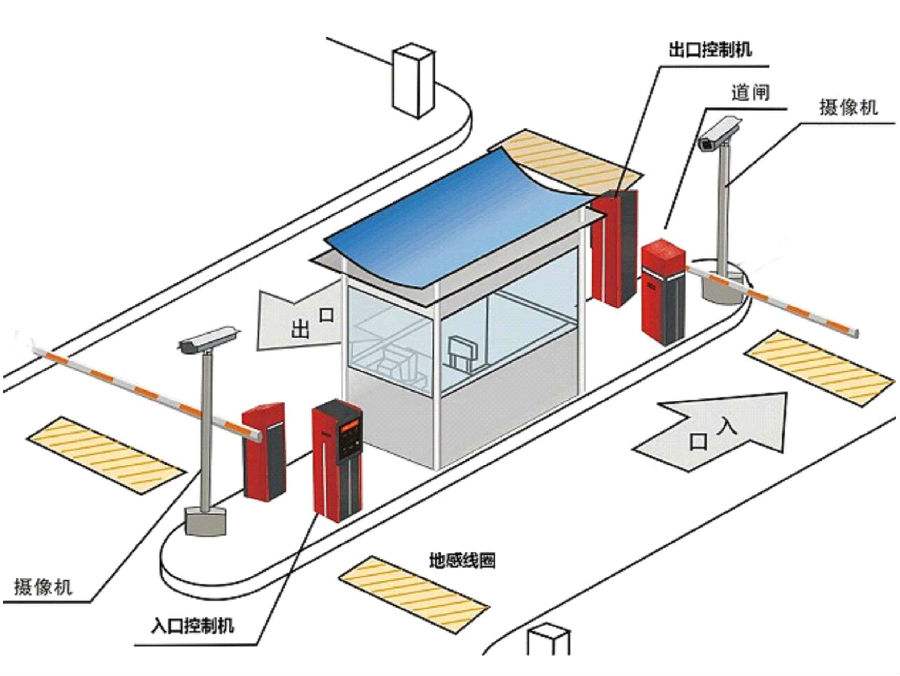 湖州吴兴区标准双通道刷卡停车系统安装示意